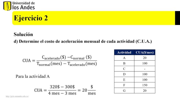 Optimizaci&oacute;n de tiempos en la gesti&oacute;n de proyectos de dise&ntilde;o