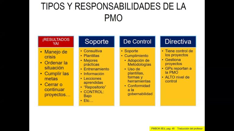 Herramientas de gestión de proyectos de diseño para resolver conflictos