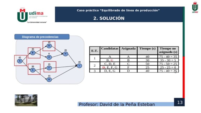 La importancia de la cr&iacute;tica en el dise&ntilde;o equilibrado