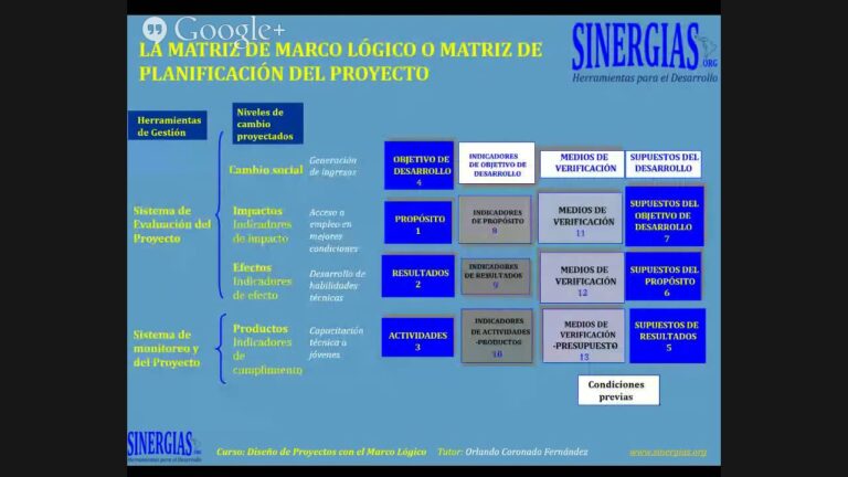 Sinergia entre gesti&oacute;n de proyectos de dise&ntilde;o y estrategias de comunicaci&oacute;n