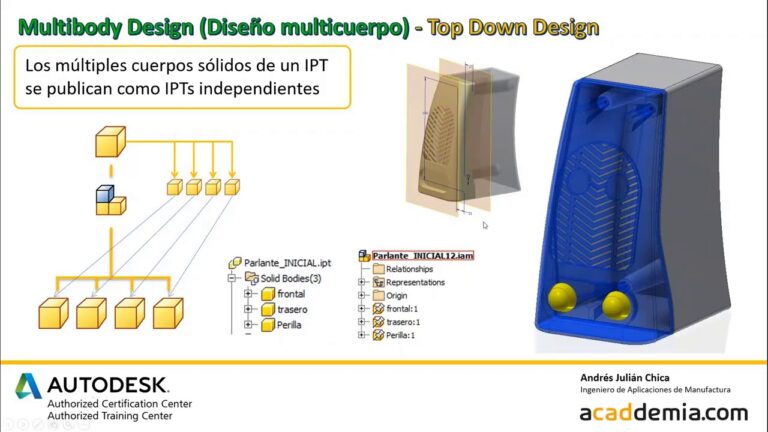 Mejora tu Dise&ntilde;o con Consejos Adaptativos
