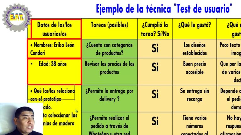 C&oacute;mo mejorar la experiencia de usuario con prototipos