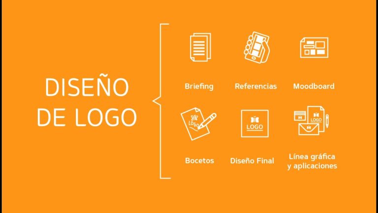 La importancia del proceso de creaci&oacute;n de logotipos
