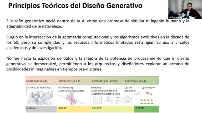 Explorando Nuevas Posibilidades en Dise&ntilde;o con Software Innovador