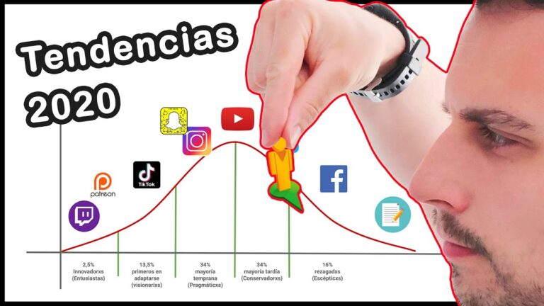 Innovaci&oacute;n en Animaci&oacute;n para Redes Sociales