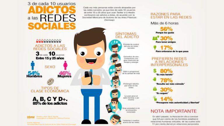 La importancia de las infografías en la divulgación de datos