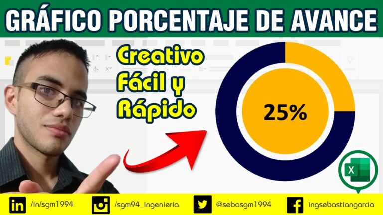 Control Efectivo de M&eacute;tricas en Proyectos Creativos