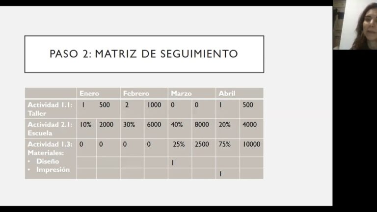 Importancia del Presupuesto Detallado en la Gesti&oacute;n de Proyectos de Dise&ntilde;o