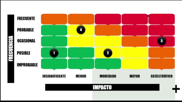 Optimización del Análisis de Riesgos en Proyectos de Diseño