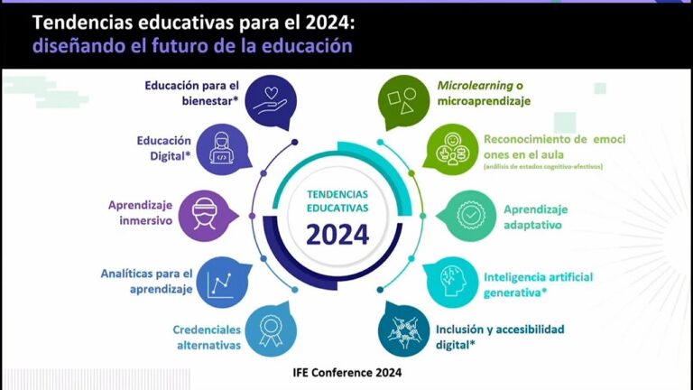 Educaci&oacute;n de Calidad para Dise&ntilde;adores Gr&aacute;ficos del Futuro