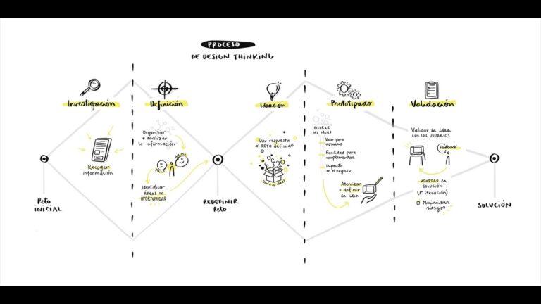 Estrategias Efectivas para Implementar Feedback en Dise&ntilde;o