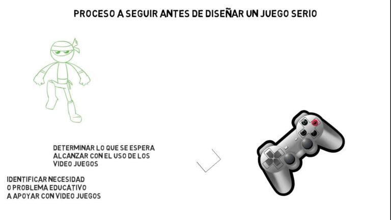 Innovaci&oacute;n en el Dise&ntilde;o de Juegos Educativos