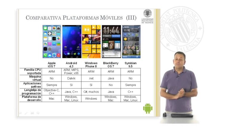 Desarrollo de apps adaptables a m&uacute;ltiples plataformas