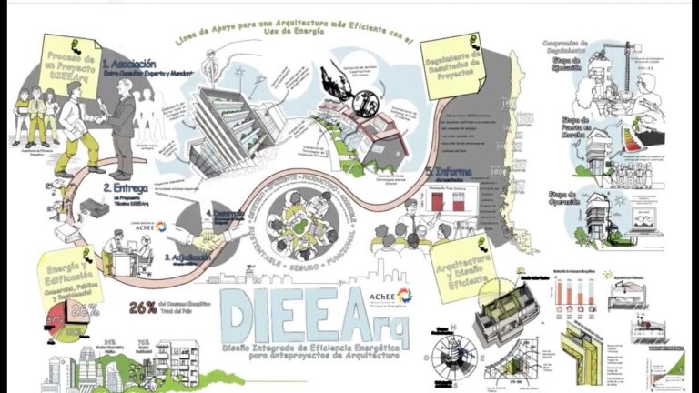 Optimizaci&oacute;n de la eficiencia energ&eacute;tica en el dise&ntilde;o urbano