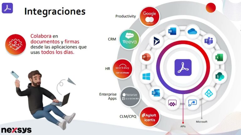 Mejorando la Creatividad con Adobe Creative Suite