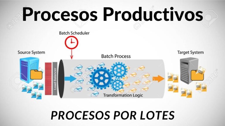 Mejorando la Productividad a Trav&eacute;s de la Edici&oacute;n por Lotes