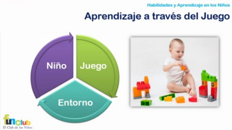 Aprendizaje Efectivo Mediante el Dise&ntilde;o de Juegos